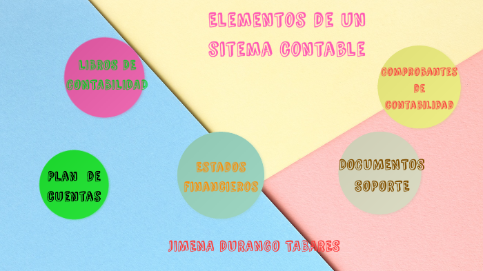 Elementos de un sistema contable by Jimena Durango Tabares on Prezi