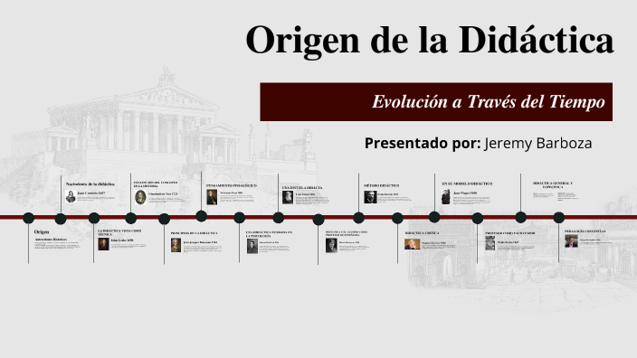 Origen Y Evolución De La Didáctica By Jeremy Jeison Barboza Granados On 