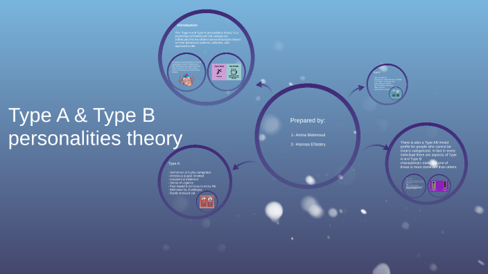 Type A & Type B Personalities Theory By Hasnaa Elfatatry On Prezi