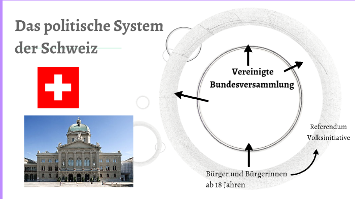 Das Politische System Der Schweiz By Nathlie Thomet On Prezi