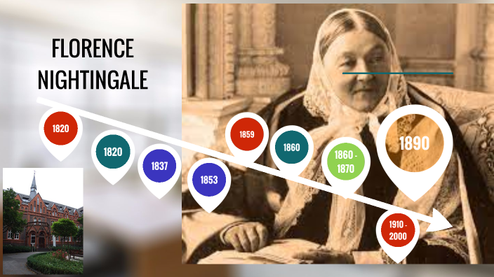 Línea de tiempo-Florence Nighttingale by Tatiana Ruiz Ocampo on Prezi
