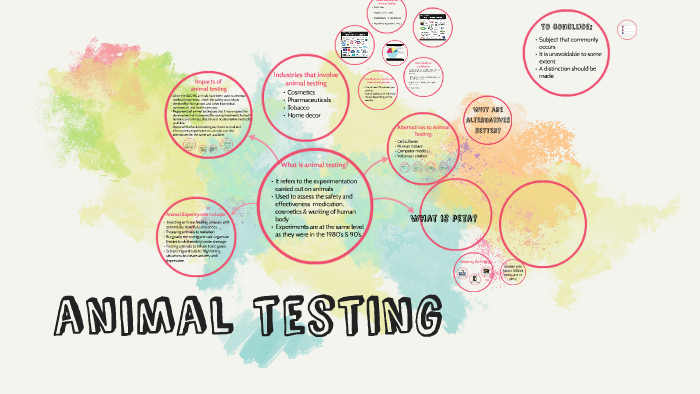 What is Animal Testing? by TANVI gupta