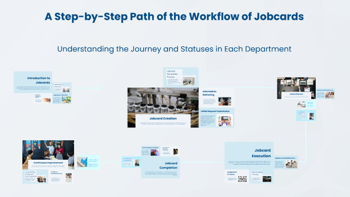 Job Card Workflow A Step by Step Path of the Workflow of Jobcards by Haley MacInnis on Prezi