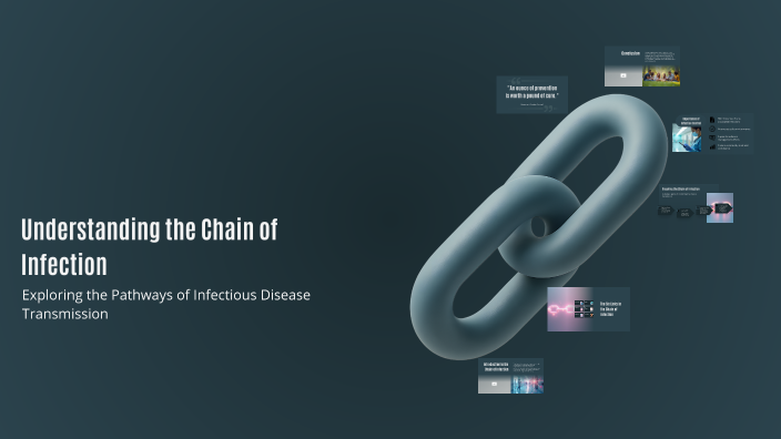 Understanding the Chain of Infection by ayesha zafar on Prezi