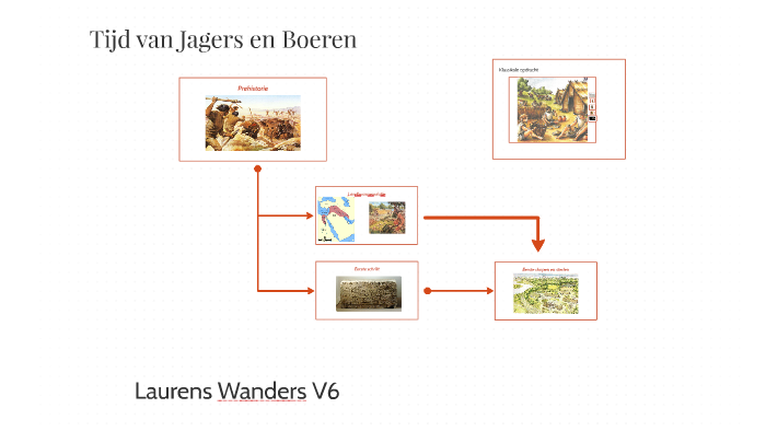 Tijd van Jagers en Boeren by Laurens Wanders on Prezi