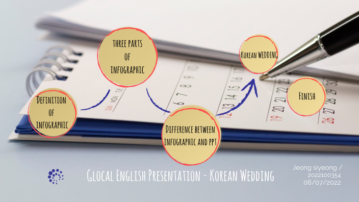 English Presentation by 시영 정 on Prezi