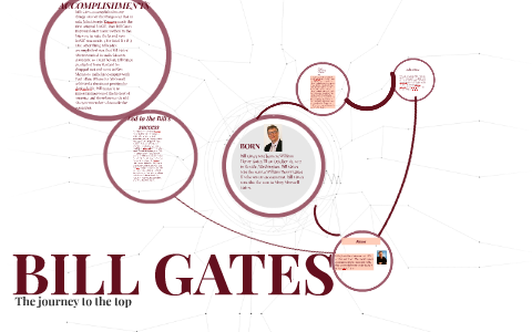 The Journey of Bill Gates