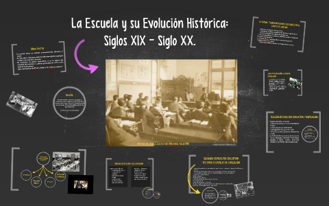 CLASE 3 - La Escuela y su Evolución Histórica by Ant Ov on Prezi