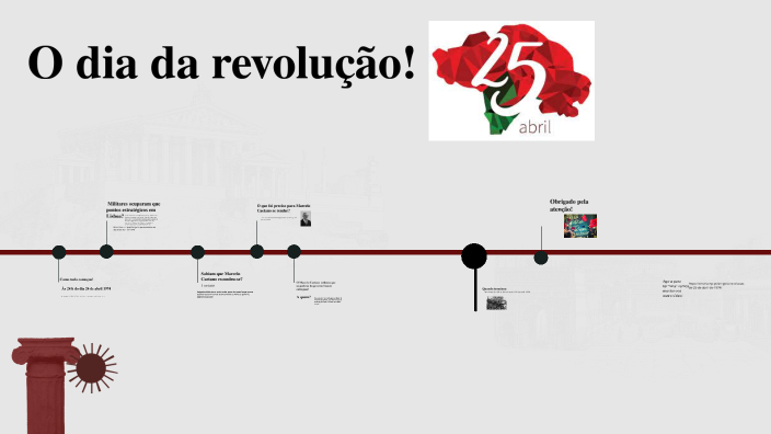 The Day of Revolution by Pedro Felix on Prezi