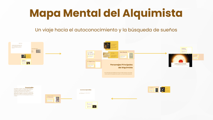 Mapa Mental Del Alquimista By Jorge Paz On Prezi