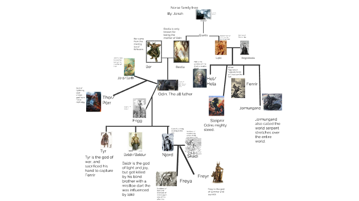 norse god family tree