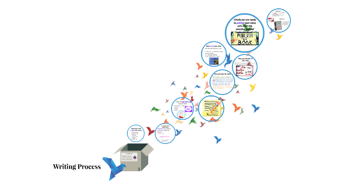 Writing Process by Ana María Niño Díaz on Prezi
