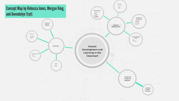 Concept Map Of Human Development Human Development And Learning In The Classroom By Gwendolyn Trott