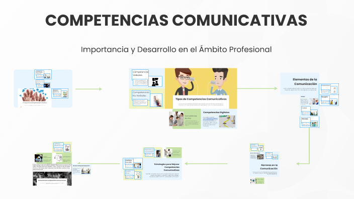 COMPETENCIAS COMUNICATIVAS by Alvaro Rodriguez on Prezi