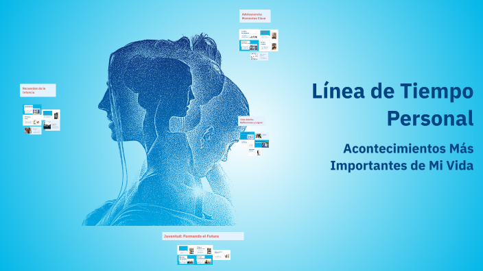 Línea de Tiempo Personal by alexandra zevalllos on Prezi