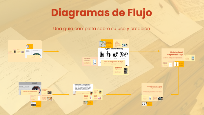 Diagramas de Flujo by Lucia Michelle Giles Soto on Prezi