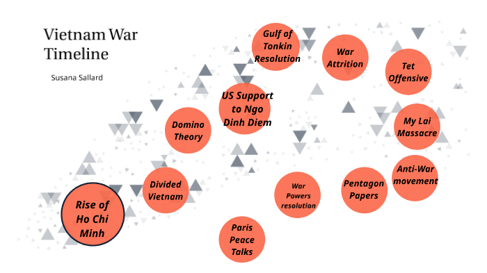Vietnam War Timeline by Susana Sallard on Prezi