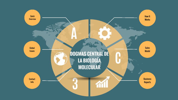 MAPA CONCEPTUAL by Daniel Trujillo Nava on Prezi