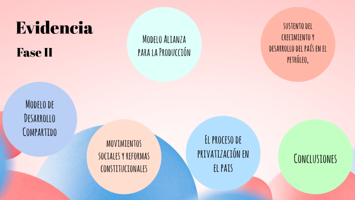 EVIDENCIA FASE 2 by JESSICA CAROLINA MONDRAGON BOMBAT on Prezi
