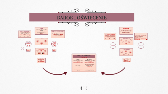 BAROK i OŚWIECENIE by Karolina - on Prezi
