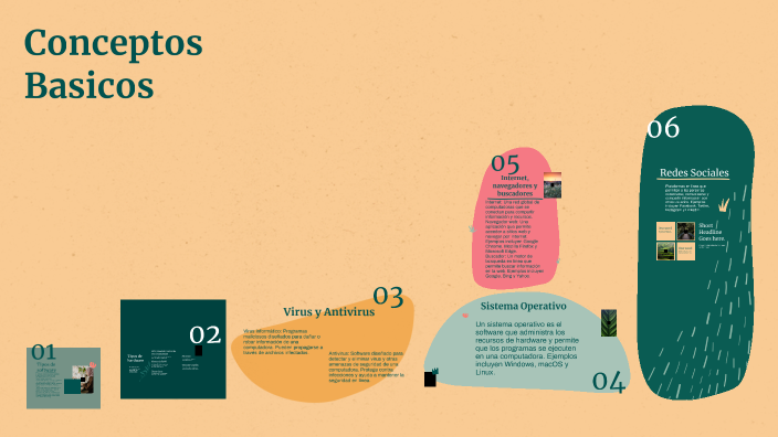 conceptos basicos by romina godinez on Prezi