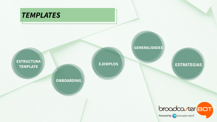Capacitacion Template by Norma Karen Monroy on Prezi