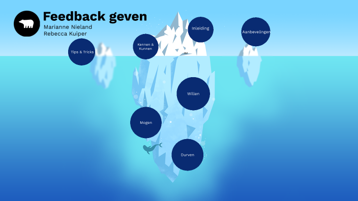 Feedback Geven Op Houding En Gedrag By Rebecca K On Prezi