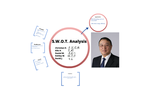 SWOT analysis by Daniel Miller on Prezi