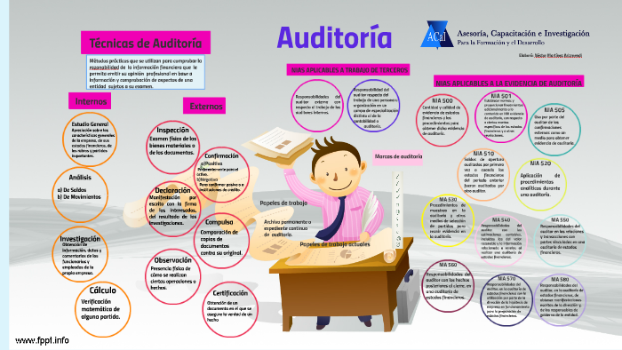 Infografía Auditoría By Nestor Martinez Arizmendi On Prezi 5151