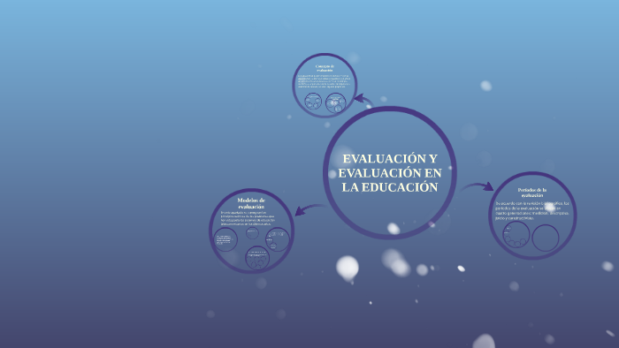 EVALUACIÓN Y EVALUACIÓN EN LA EDUCACIÓN by Liliana Dominguez on Prezi