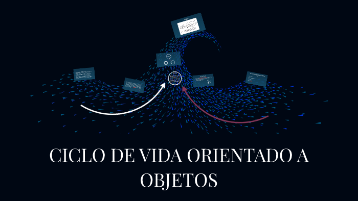 CICLO DE VIDA ORIENTADO A OBJETOS by Magali Bogado on Prezi