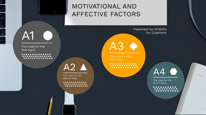 MOTIVATIONAL AND AFFECTIVE FACTORS By Hazel Leyble On Prezi