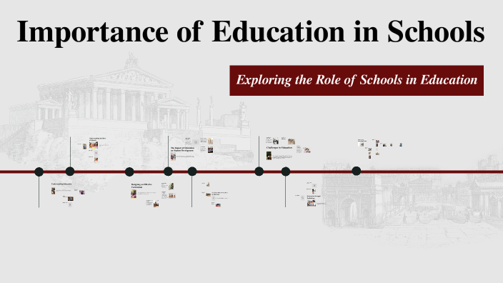 Importance of Education in Schools by Halil ibrahim Söğütlü on Prezi