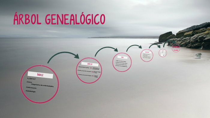 ÁRBOL GENEALÓGICO by Amaia San Martin on Prezi