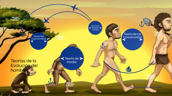 Linea de tiempo de las Teorías del Hombre de la Evolución by ANA MARÍA ...