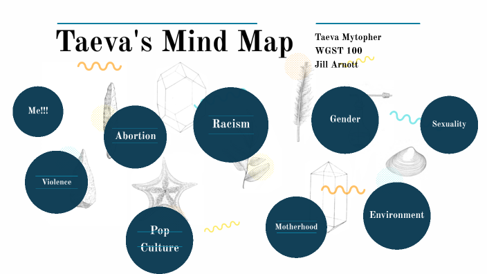 WGST Personal Map by Taeva Mytopher