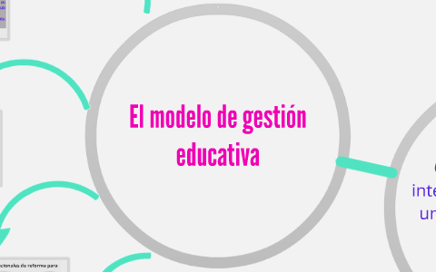 El modelo de gestion educativa estrategica by Anahi Cárdenas