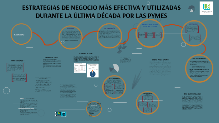 Estrategias De Negocio Mas Efectiva Y Utilizadas Durante La By