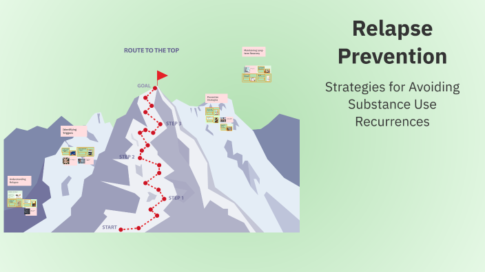 Relapse Interruption Map Relapse Prevention by Jodi Roberts on Prezi