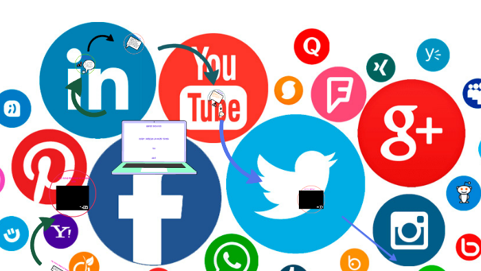 El poder de las redes sociales de Juddy Alvarez by Ale Go on Prezi
