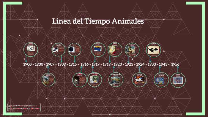 Origen Y Evolucion De Los Animales Resumen Y Linea Del Tiempo Linea Images