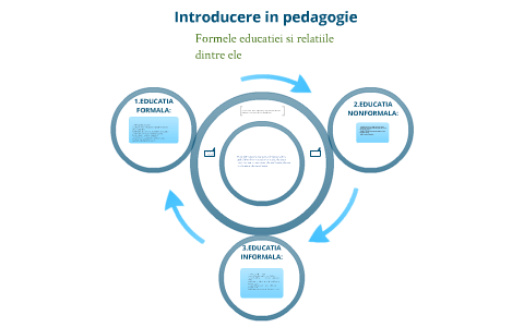 Untitled Prezi By Alina Panait On Prezi