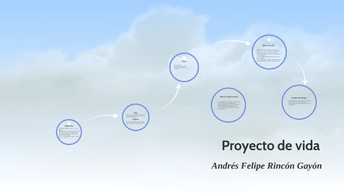 Proyecto de vida by andres rincon on Prezi