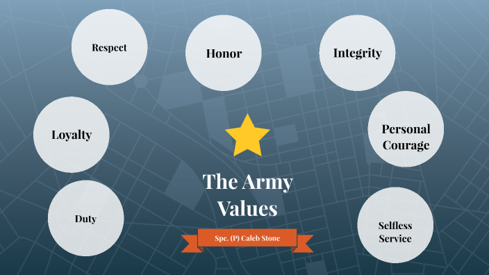Army Values Sheet.pdf Army Values by S on Prezi