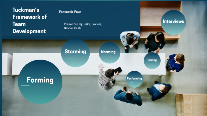 Elements of a Successful Team by Jake Wood on Prezi