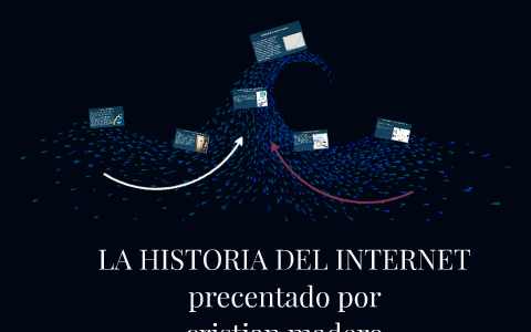LA HISTORIA DEL INTERNET by Cristian Camilo Madero Romero on Prezi