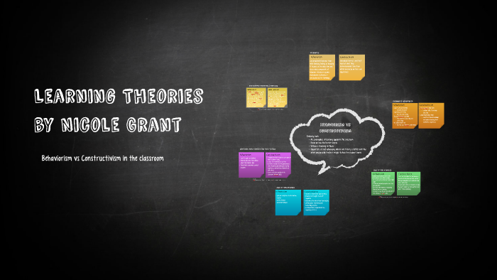 Behaviorism Vs Constructivism By Nicole Crisafulli Grant On Prezi