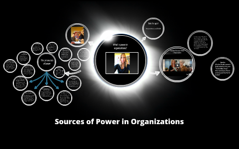Sources of Power in Organizations by marie-michelle dubois on Prezi