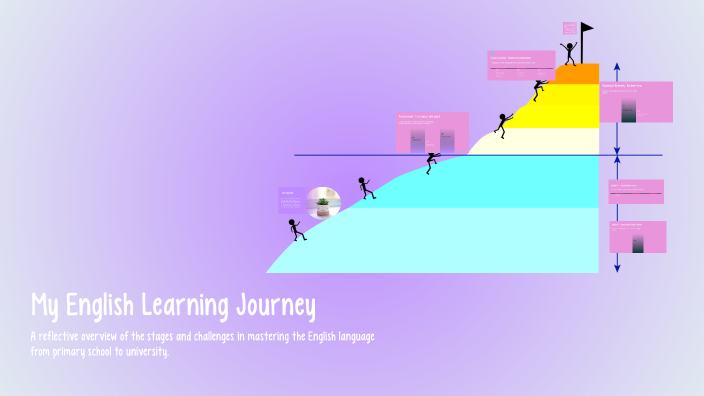 My English Learning Journey by on Prezi