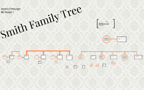 Smith Family Tree By Jessica Freiburger On Prezi